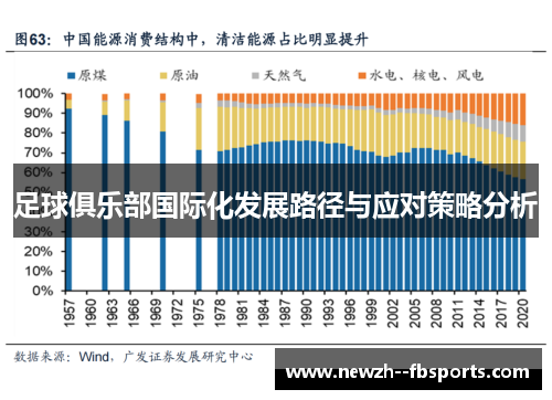 足球俱乐部国际化发展路径与应对策略分析