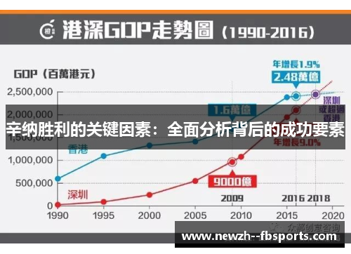 辛纳胜利的关键因素:全面分析背后的成功要素 辛纳胜利的关键因素:全面分析背后的成功要素