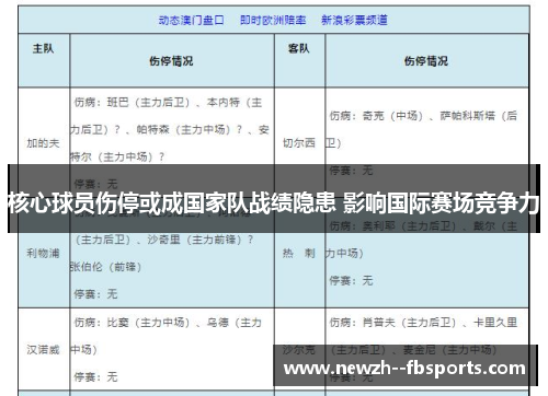 核心球员伤停或成国家队战绩隐患 影响国际赛场竞争力