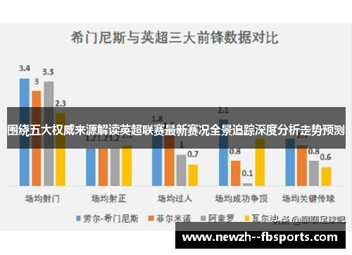 围绕五大权威来源解读英超联赛最新赛况全景追踪深度分析走势预测 围绕五大权威来源解读英超联赛最新赛况全景追踪深度分析走势预测