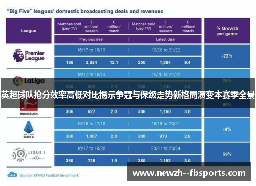 英超球队抢分效率高低对比揭示争冠与保级走势新格局演变本赛季全景 英超球队抢分效率高低对比揭示争冠与保级走势新格局演变本赛季全景