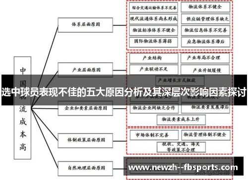 选中球员表现不佳的五大原因分析及其深层次影响因素探讨