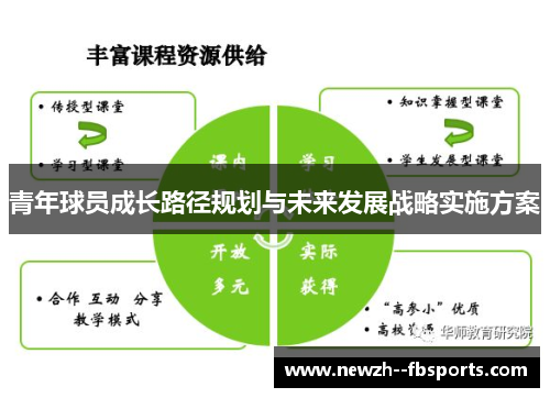青年球员成长路径规划与未来发展战略实施方案 青年球员成长路径规划与未来发展战略实施方案