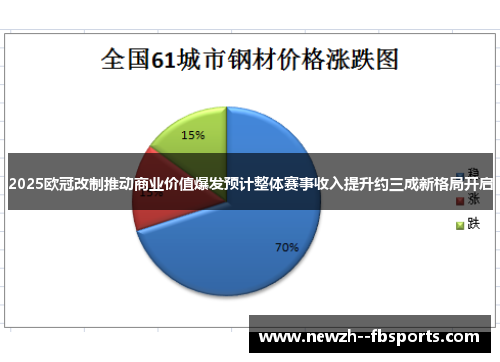 2025欧冠改制推动商业价值爆发预计整体赛事收入提升约三成新格局开启
