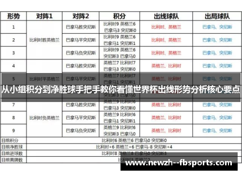 从小组积分到净胜球手把手教你看懂世界杯出线形势分析核心要点