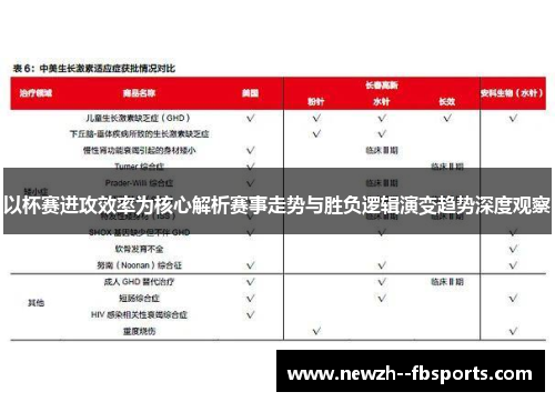 以杯赛进攻效率为核心解析赛事走势与胜负逻辑演变趋势深度观察