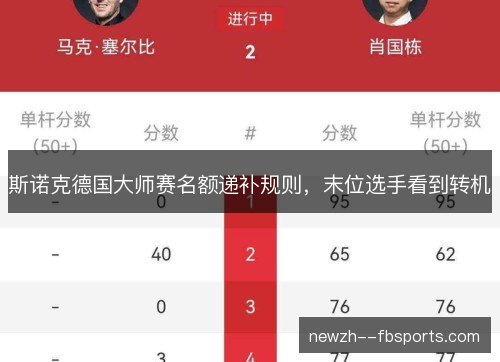 斯诺克德国大师赛名额递补规则，末位选手看到转机