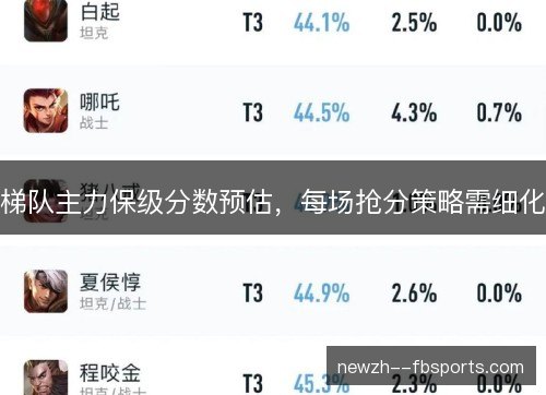 梯队主力保级分数预估，每场抢分策略需细化