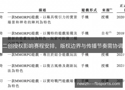 二创授权影响赛程安排，版权边界与传播节奏需协调